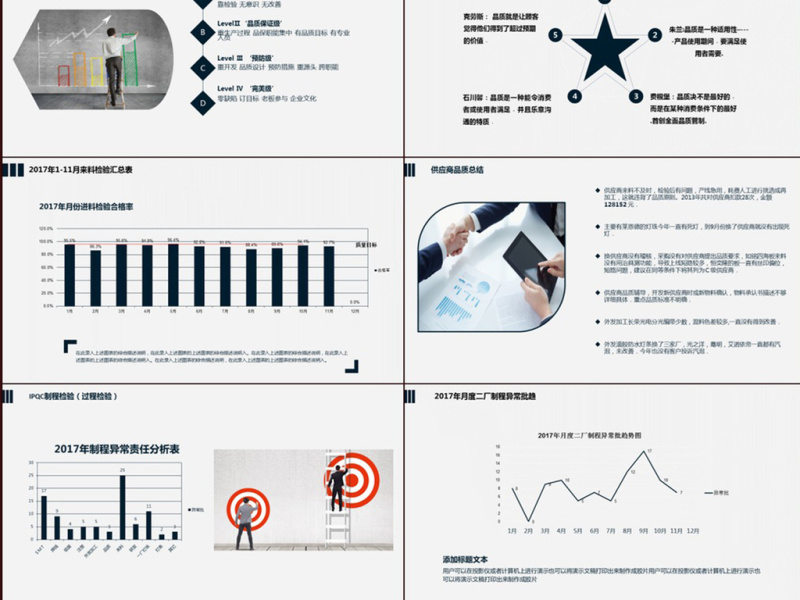 品质部2017年工作总结2018年工作计划
