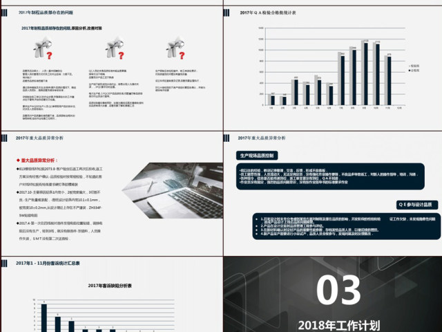 品质部2017年工作总结2018年工作计划 品质部2017年工作总结2018年工作计划
