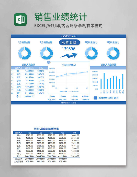 销售业绩统计表Execl模板