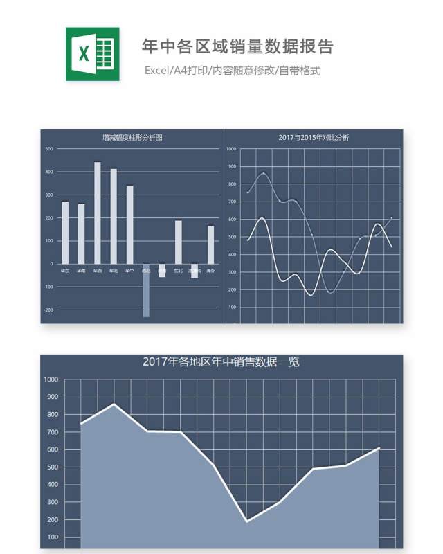 年中各区域销售数据报告Excel表格模板