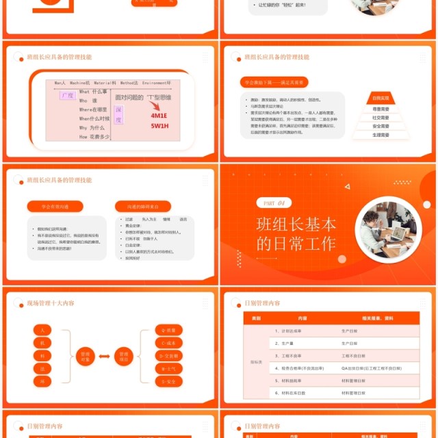 橙色简约风班组长日常管理培训PPT模板