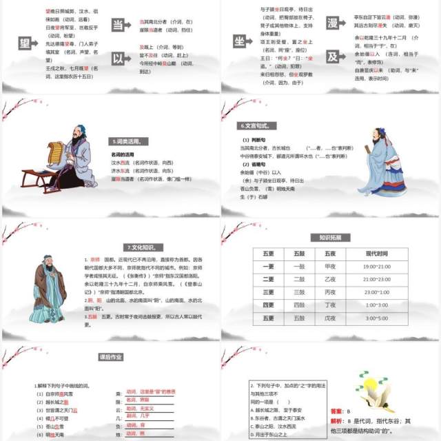 部编版高中语文必修一登泰山记课件PPT模板 部编版高中语文必修一登泰山记课件PPT模板