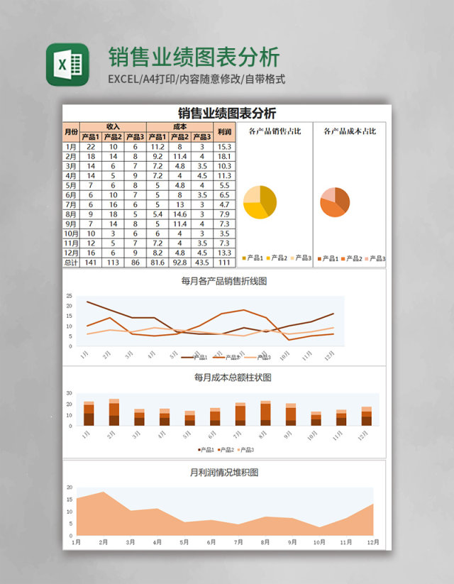 销售业绩图表分析Excel模板 销售业绩图表分析Excel模板
