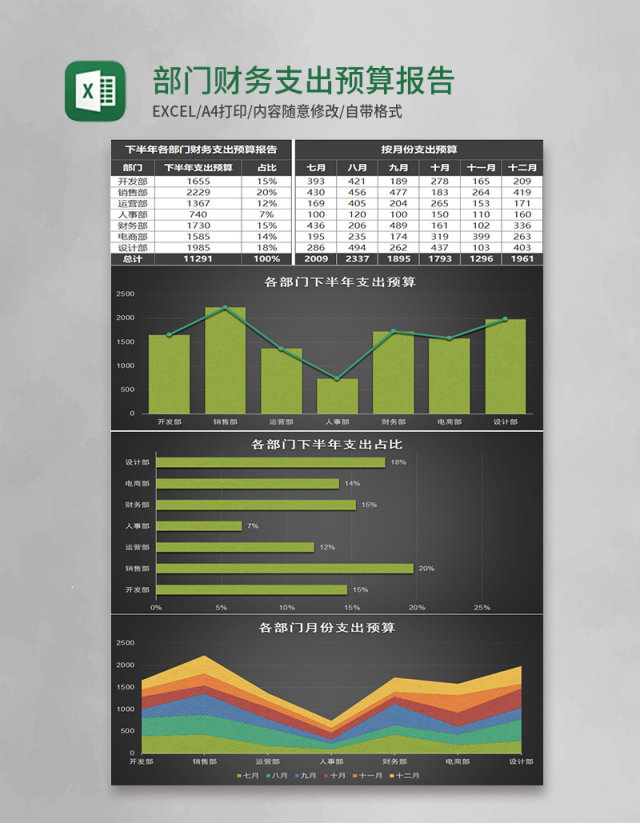 黑色部门财务支出预算报告excel模板