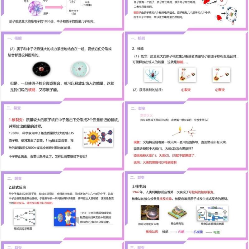 部编版九年级物理全册核能课件PPT模板
