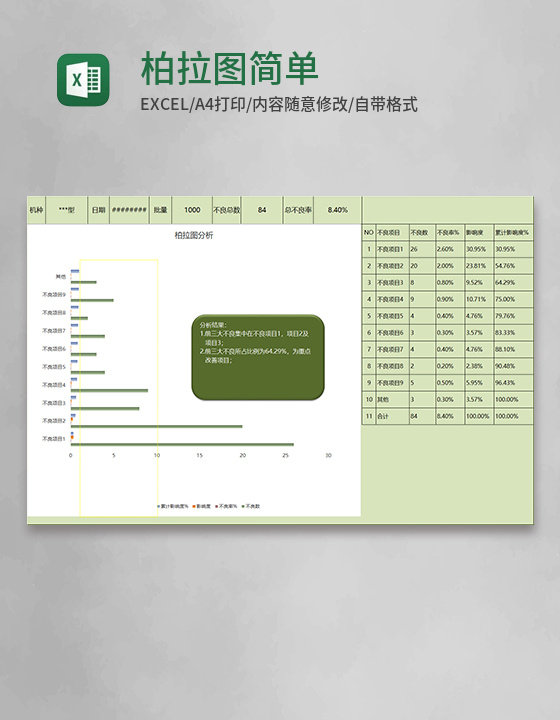 柏拉图简单实用excel模板