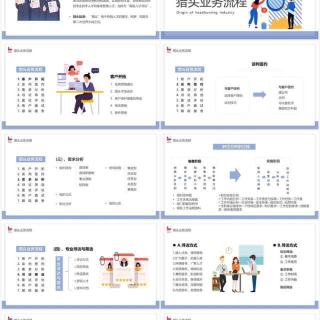 简约猎头行业及其业务与流程介绍PPT模板 简约猎头行业及其业务与流程介绍PPT模板