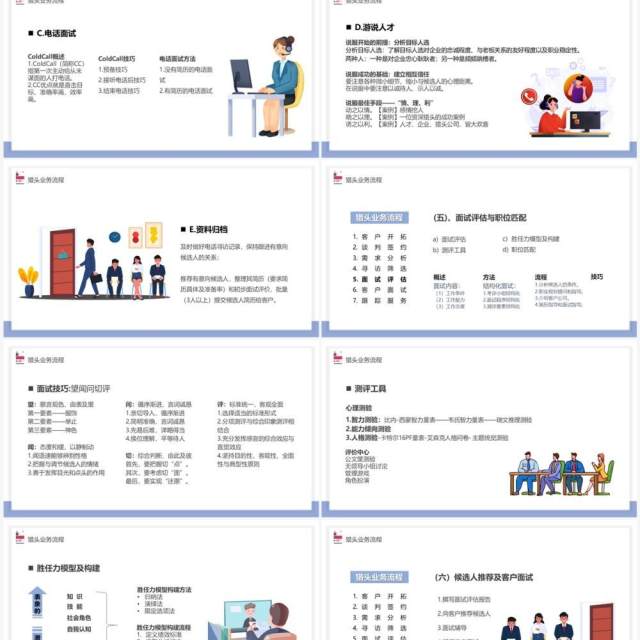 简约猎头行业及其业务与流程介绍PPT模板