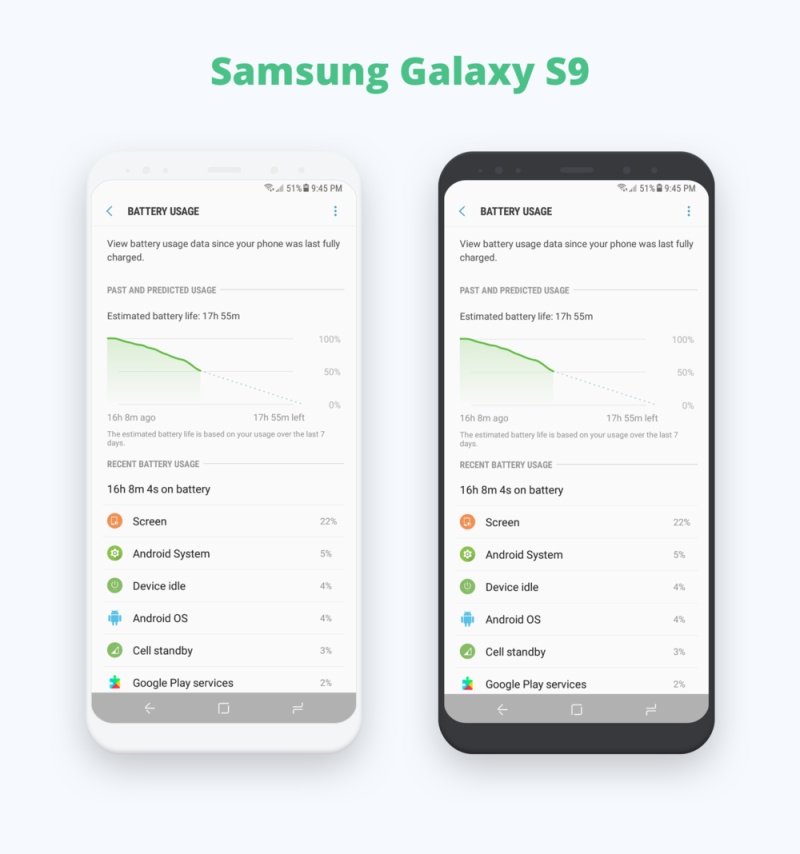 三星Galaxy S9，Galaxy S9 Plus，Tab S4，Google Pixel 2，Pixel 2 XL，Smoooth Android设备的流畅Android移动设备模型