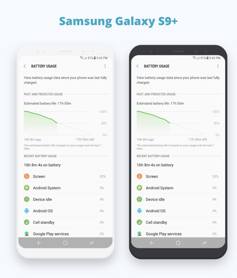 三星Galaxy S9，Galaxy S9 Plus，Tab S4，Google Pixel 2，Pixel 2 XL，Smoooth Android设备的流畅Android移动设备模型