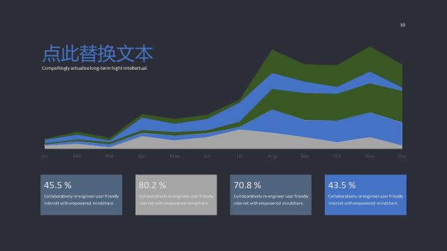 欧美风数据统计分析商务PPT图表10 欧美风数据统计分析商务PPT图表10