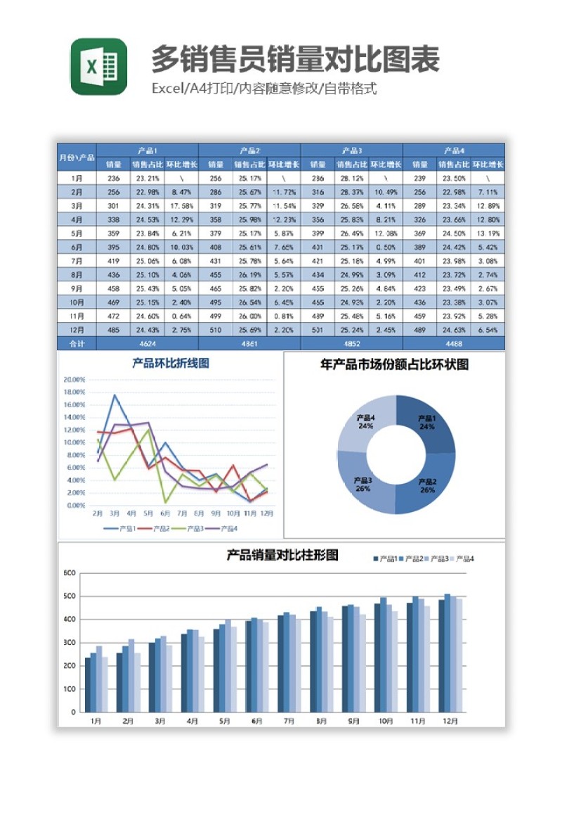 多销售员销量对比图表 (2)Excel图表模板