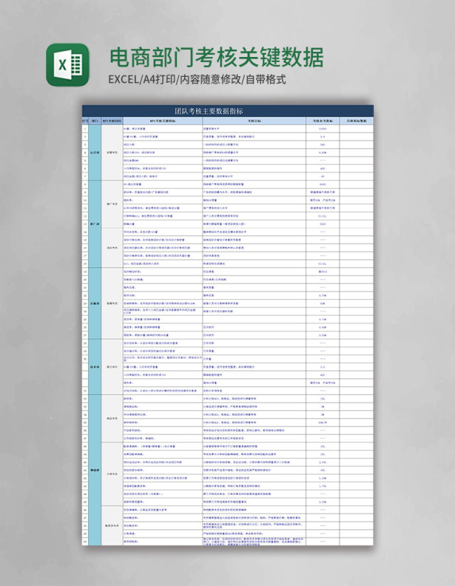 电商部门考核关键数据表excel模板 电商部门考核关键数据表excel模板