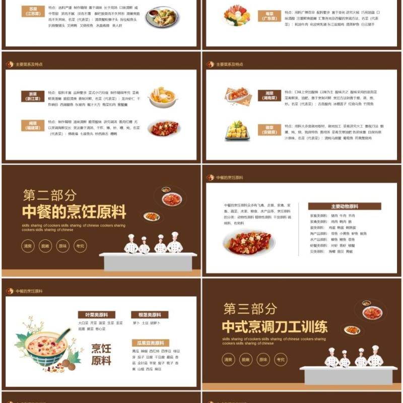 厨师入门培训中式烹调师技能分享动态PPT模板