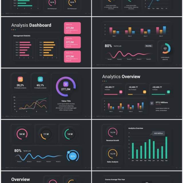 深色公司经营指标快报混合仪表盘PPT模板幻灯片2023 Versatile KPI Dashboard Dark