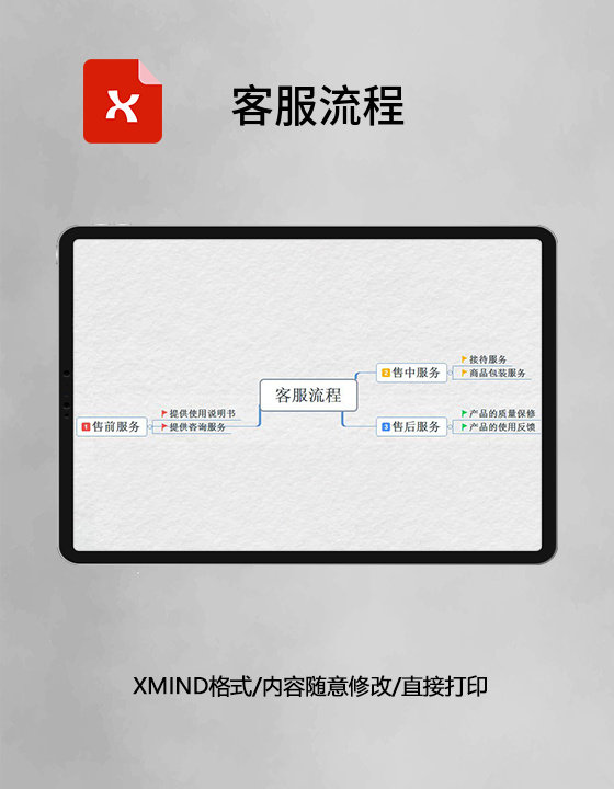 客服流程思维导图XMind模板