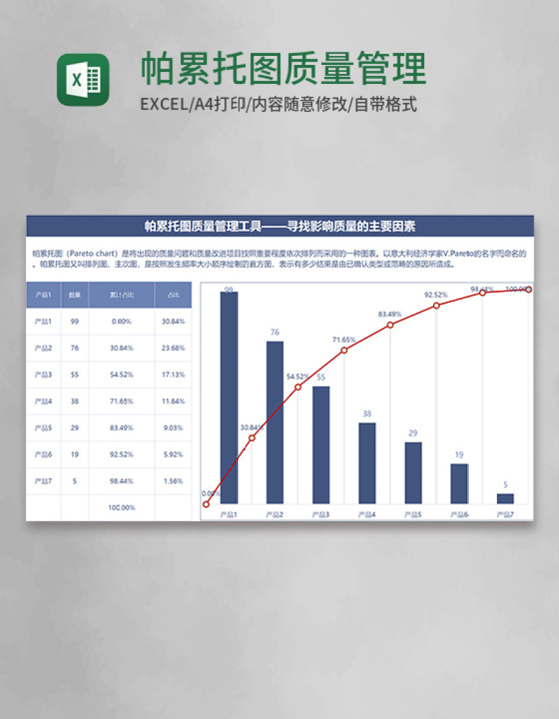帕累托图质量管理Execl模板