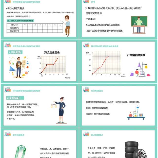 部编版八年级物理上册第三单元物态变化3.2融化和凝固课件PPT模板 部编版八年级物理上册第三单元物态变化3.2融化和凝固课件PPT模板