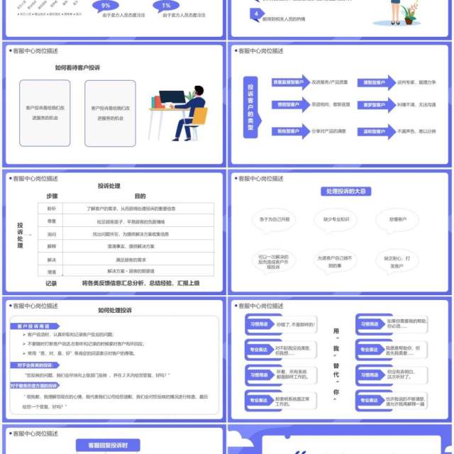 紫色扁平电话客服培训PPT模板