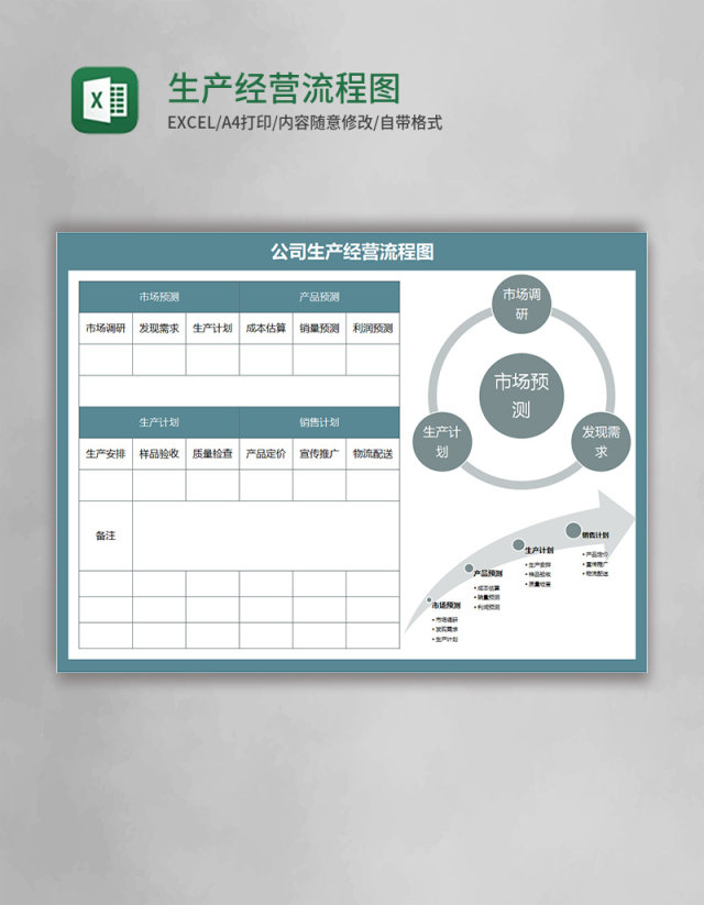 实用生产经营流程图Execl模板