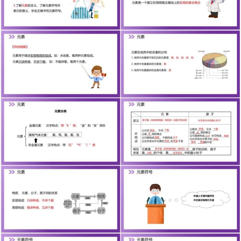 部编版九年级化学上册元素课件PPT模板