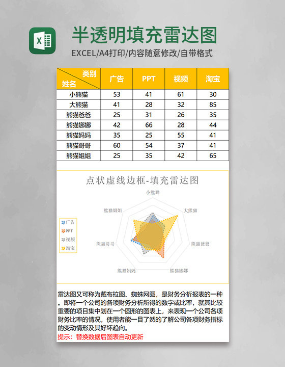 黄色简约半透明填充雷达图excel模板 黄色简约半透明填充雷达图excel模板