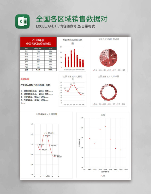 全国各区域销售数据对比图excel表格模板