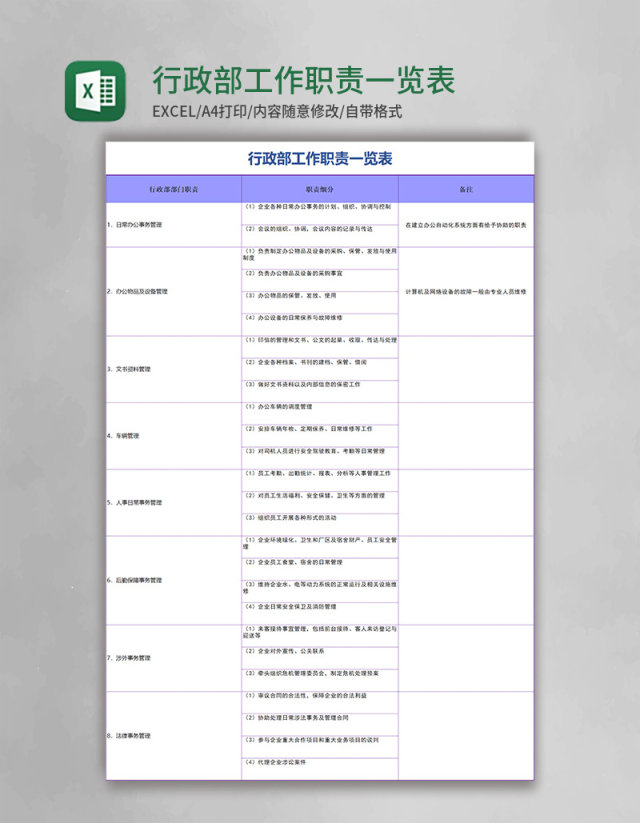 行政部工作职责一览表