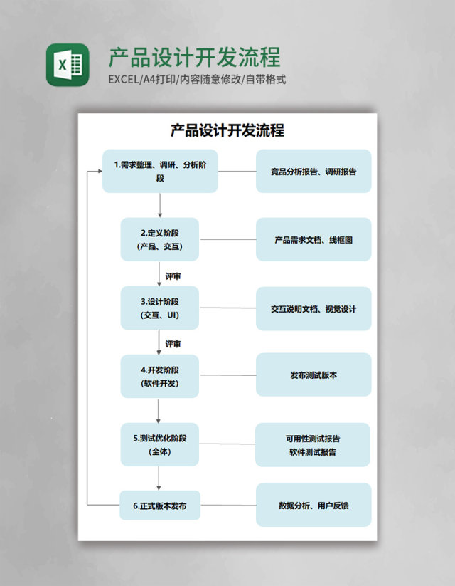 产品设计开发流程Execl模板