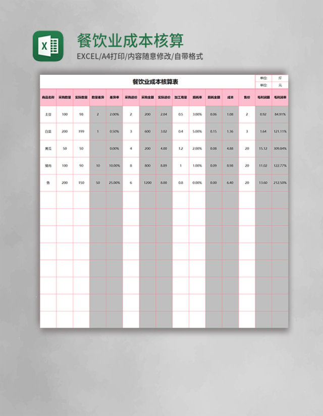 餐饮业成本核算表excel模板