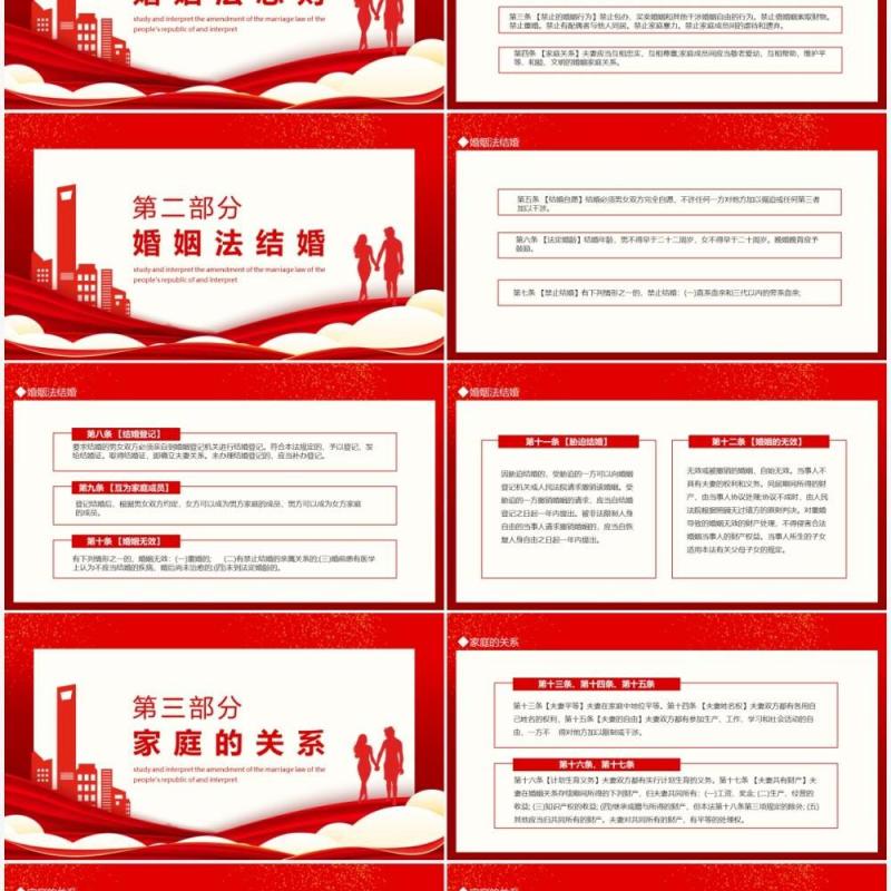 学习解读《中华人民共和国婚姻法》修正动态PPT模板