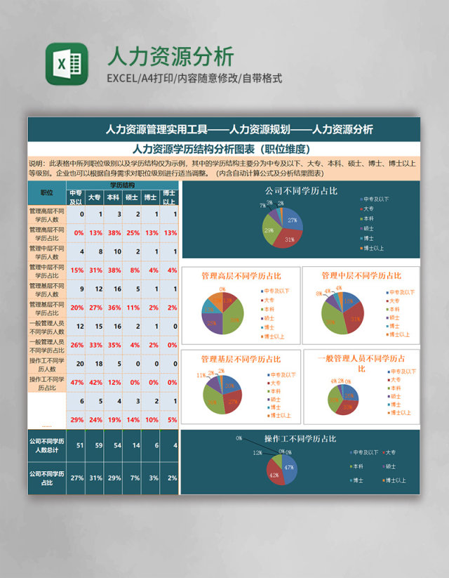 人力资源分析表Excel模板