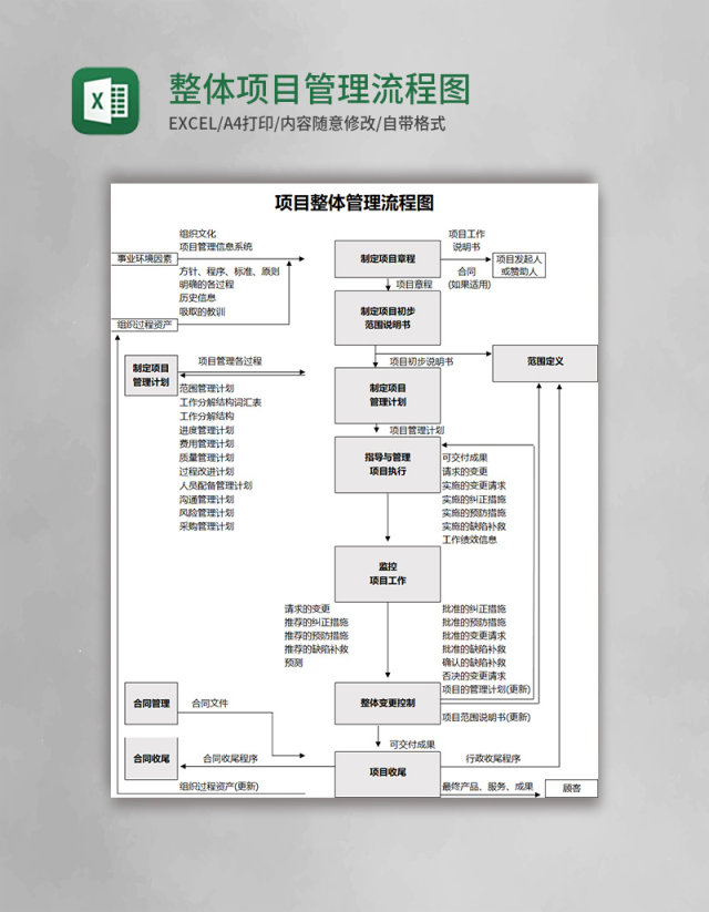 整体项目管理流程图Execl模板 整体项目管理流程图Execl模板