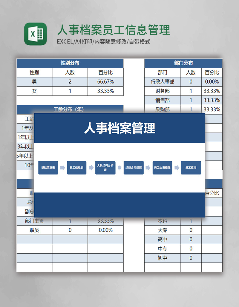 人事档案员工信息管理系统Excel表格模板
