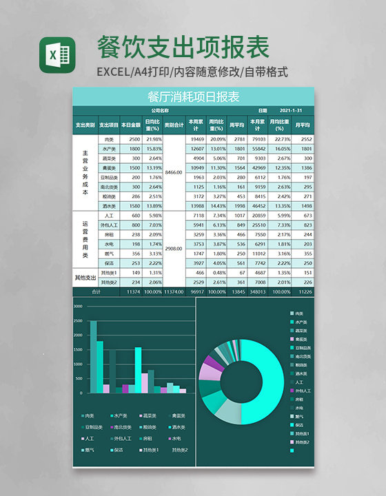 餐饮支出项报表excel表格模板