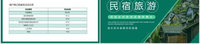 民宿乡村旅游发展新模式动态PPT模板 民宿乡村旅游发展新模式动态PPT模板