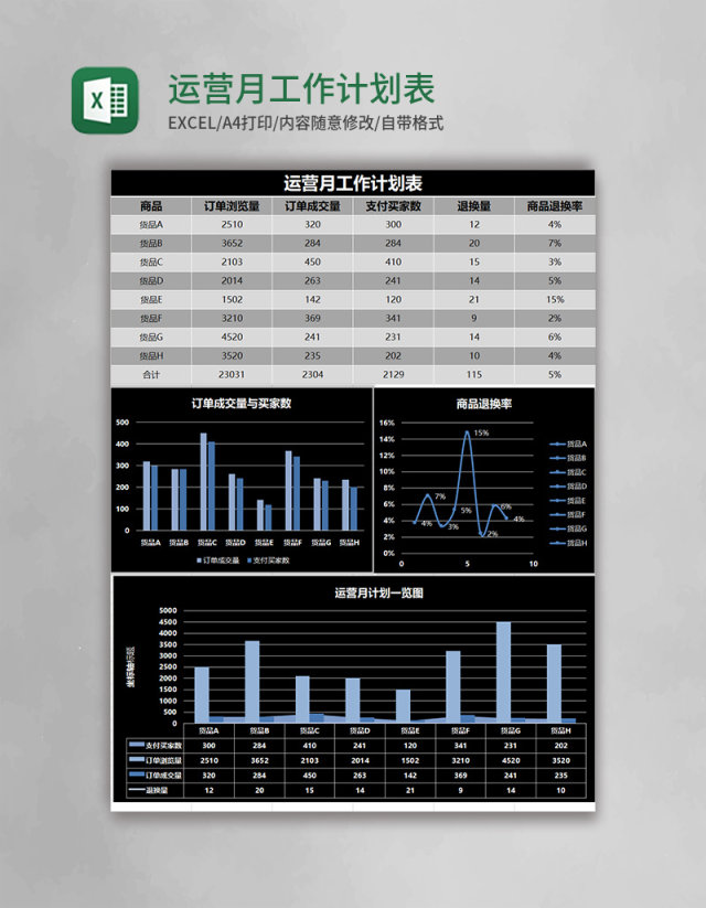 黑色简约运营月工作计划表excel模版 黑色简约运营月工作计划表excel模版