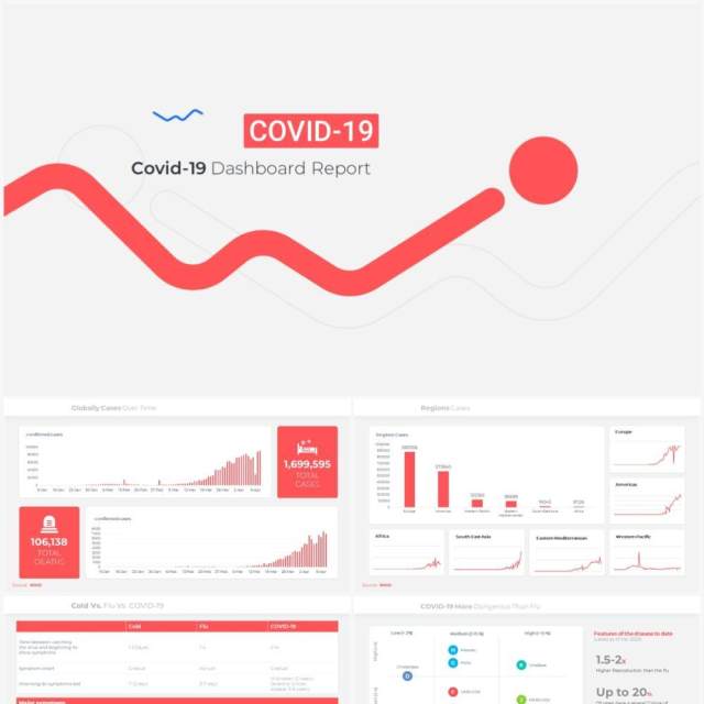 红色简约COVID冠状病毒数据分析可视化PPT模板