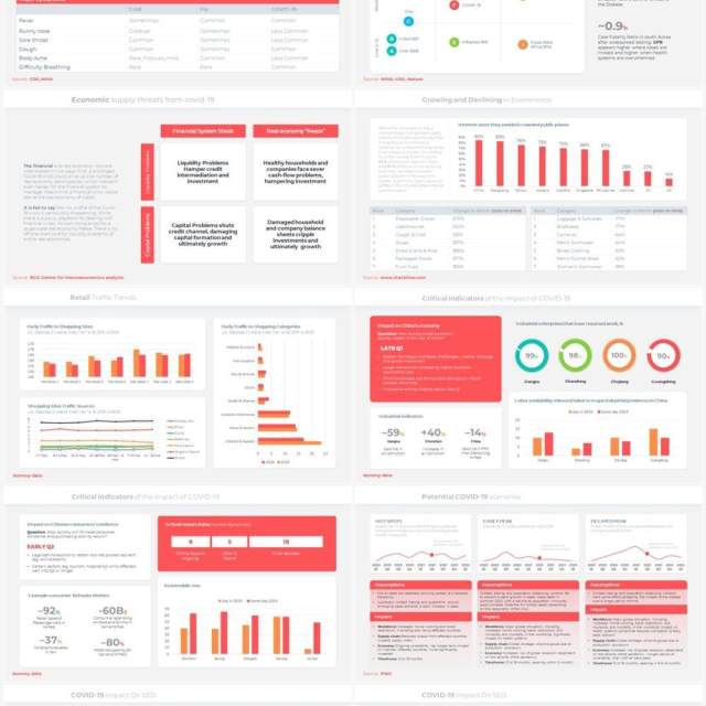 红色简约COVID冠状病毒数据分析可视化PPT模板