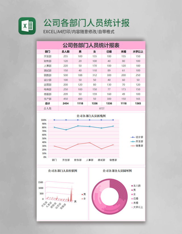 公司各部门人员统计报告excel表格模板