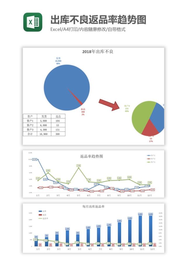 出库不良返品率趋势图Excel图表模板 出库不良返品率趋势图Excel图表模板