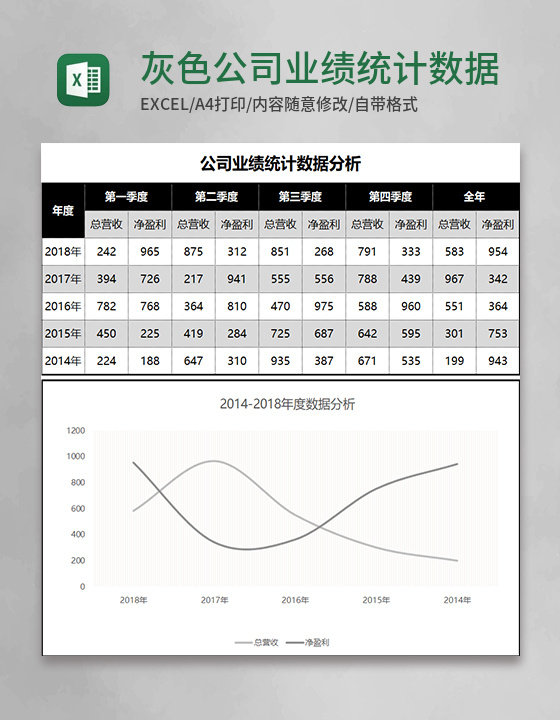 灰色公司业绩统计数据分析表 Excel模板 灰色公司业绩统计数据分析表 Excel模板