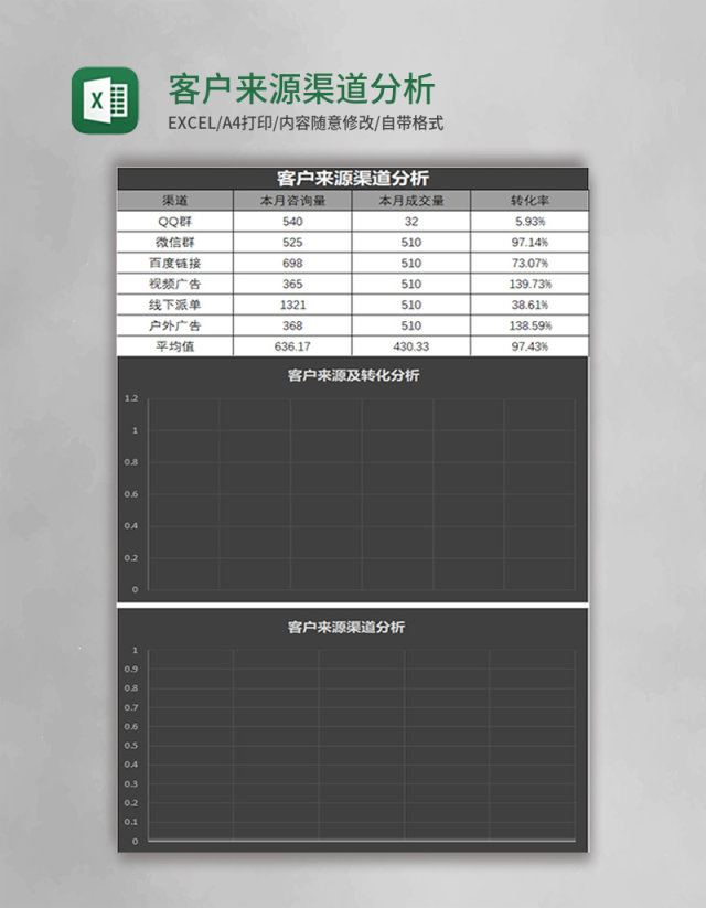 客户来源渠道分析表Excel模板