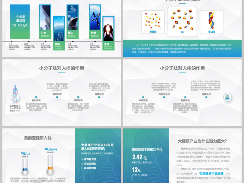 原创生物科技医疗医院医药商业计划书ppt模板-版权可商用