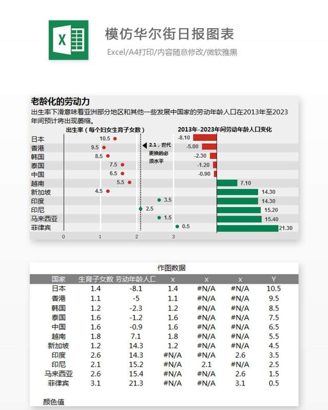 模仿华尔街日报图表Excel表格模板 模仿华尔街日报图表Excel表格模板