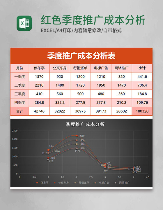 红色季度推广成本分析表Excel模板 红色季度推广成本分析表Excel模板