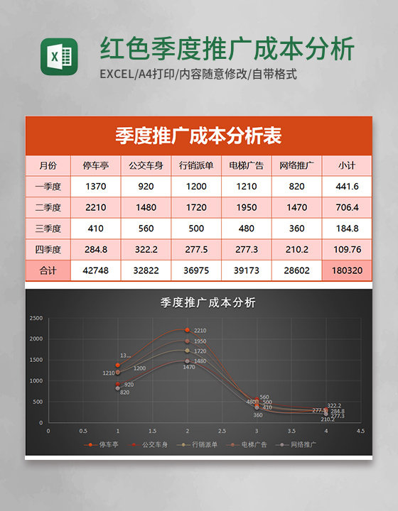 红色季度推广成本分析表Excel模板