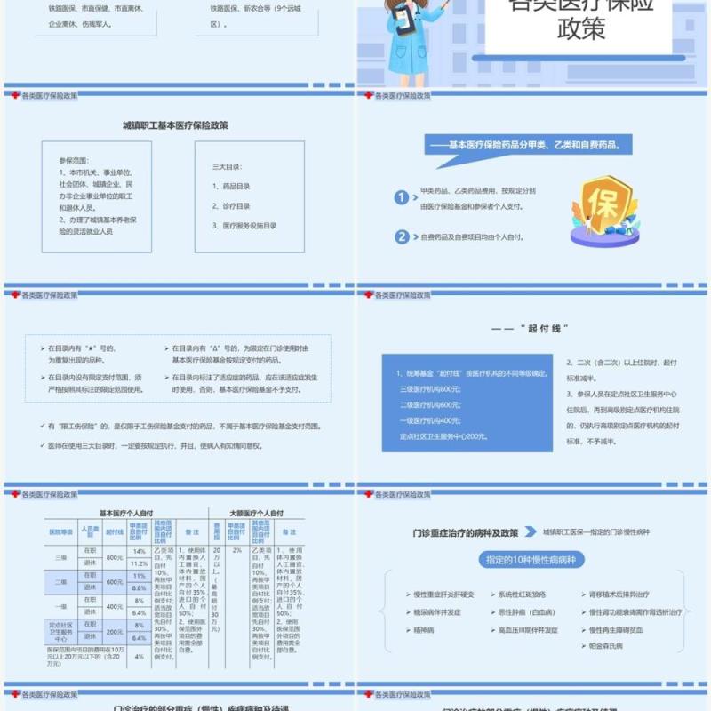 蓝色简约卡通风医保政策培训PPT模板