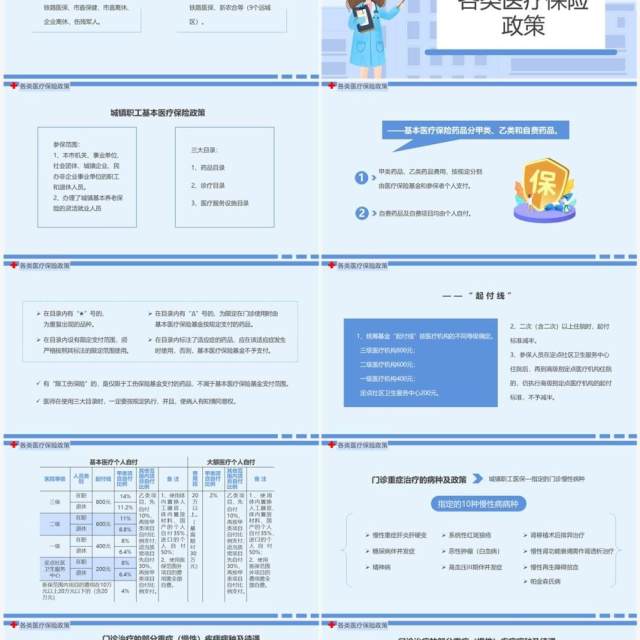 蓝色简约卡通风医保政策培训PPT模板 蓝色简约卡通风医保政策培训PPT模板