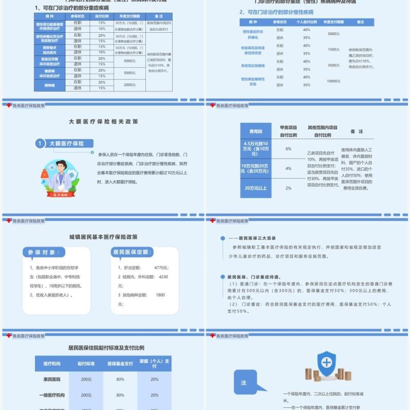 蓝色简约卡通风医保政策培训PPT模板